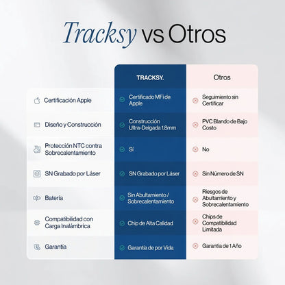 Tracksy™️ Card | Viaja con Tranquilidad